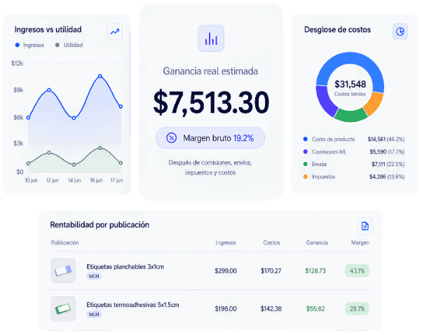 Rentabilidad por publicación