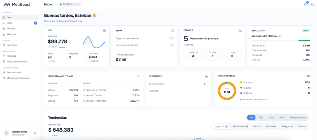Dashboard de MeliBoost con métricas de ingresos, inbox, pedidos, reputación, inventario y publicaciones para vendedores de Mercado Libre.