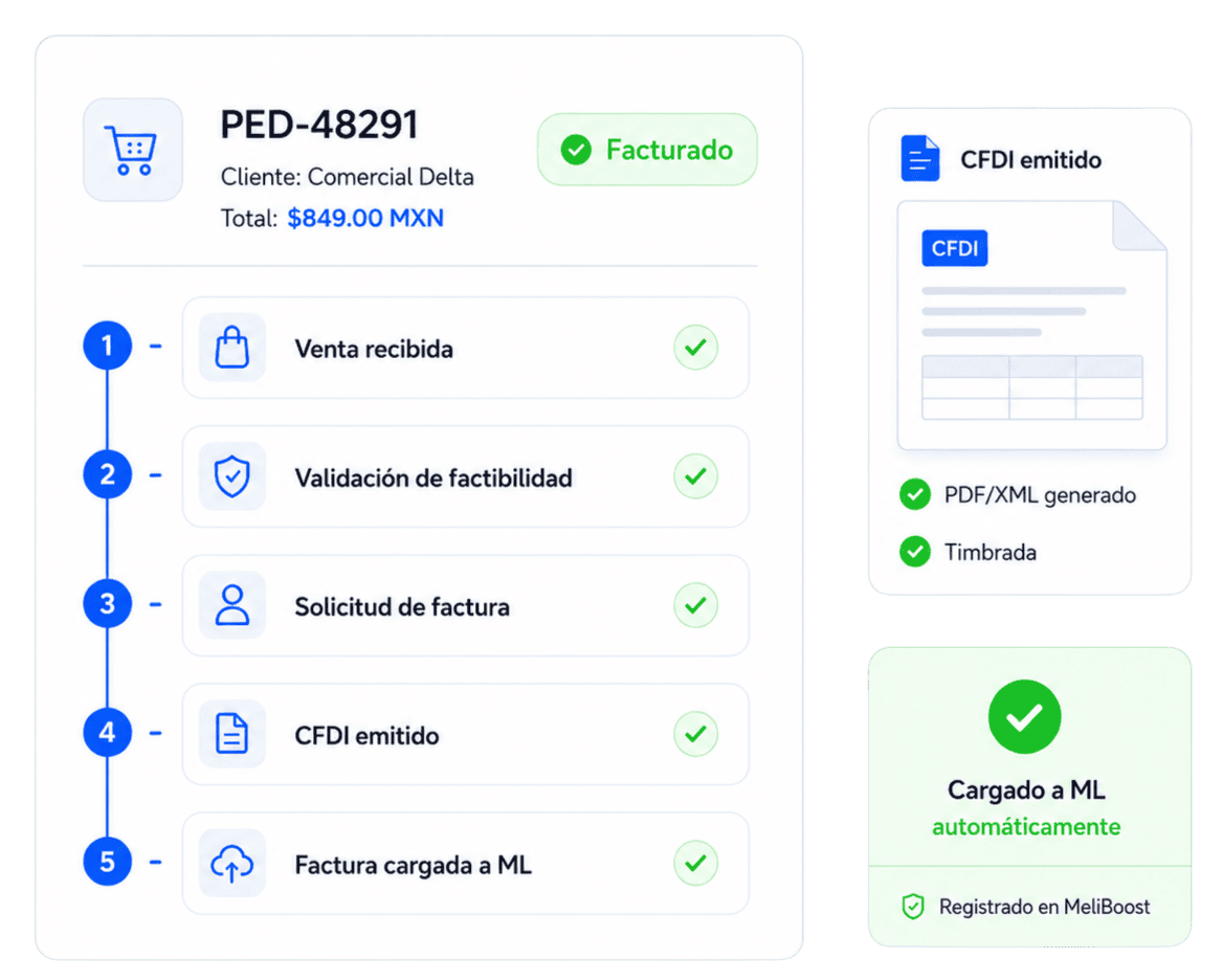 Interfaz de MeliBoost para gestión de facturas electrónicas y CFDI.